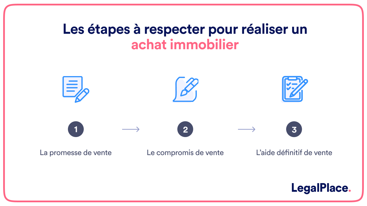 Les étapes à respecter pour réaliser un achat immobilier