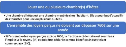 Fiscalité de la location saisonnière : ce qu’il faut savoir