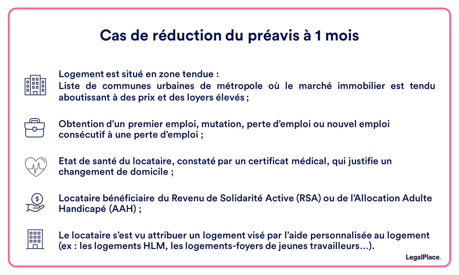 Délai de préavis fixé par la loi Alur : ce qu'il faut savoir