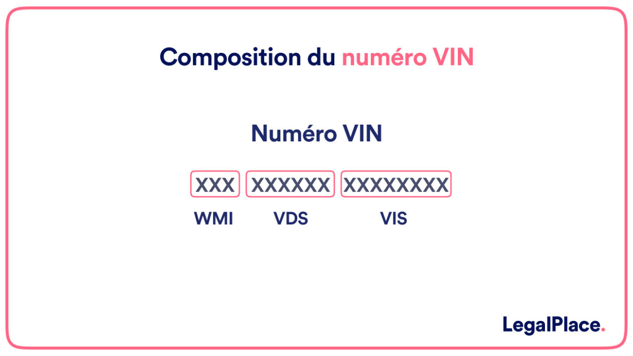 Composition du numéro VIN