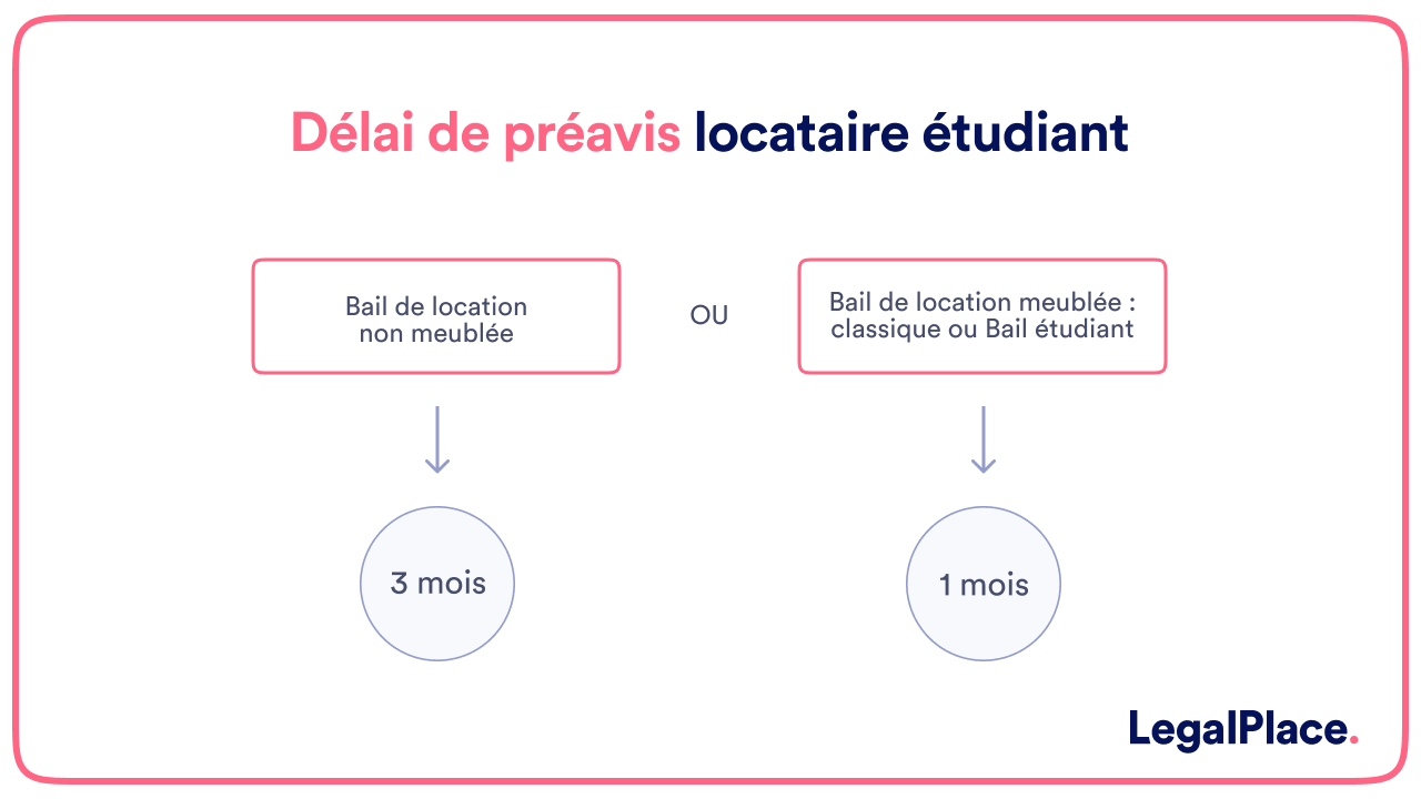 Tout savoir sur le préavis du bail étudiant + Modèle gratuit