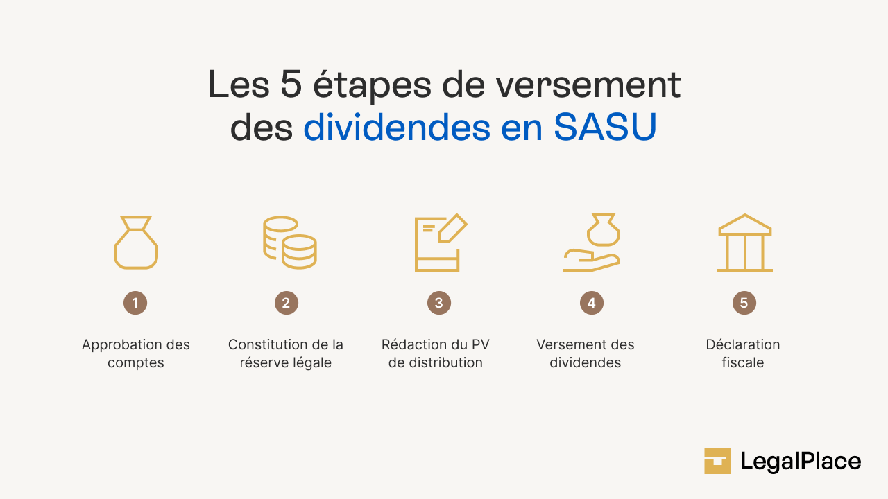 Les étapes de versement des dividendes en SASU