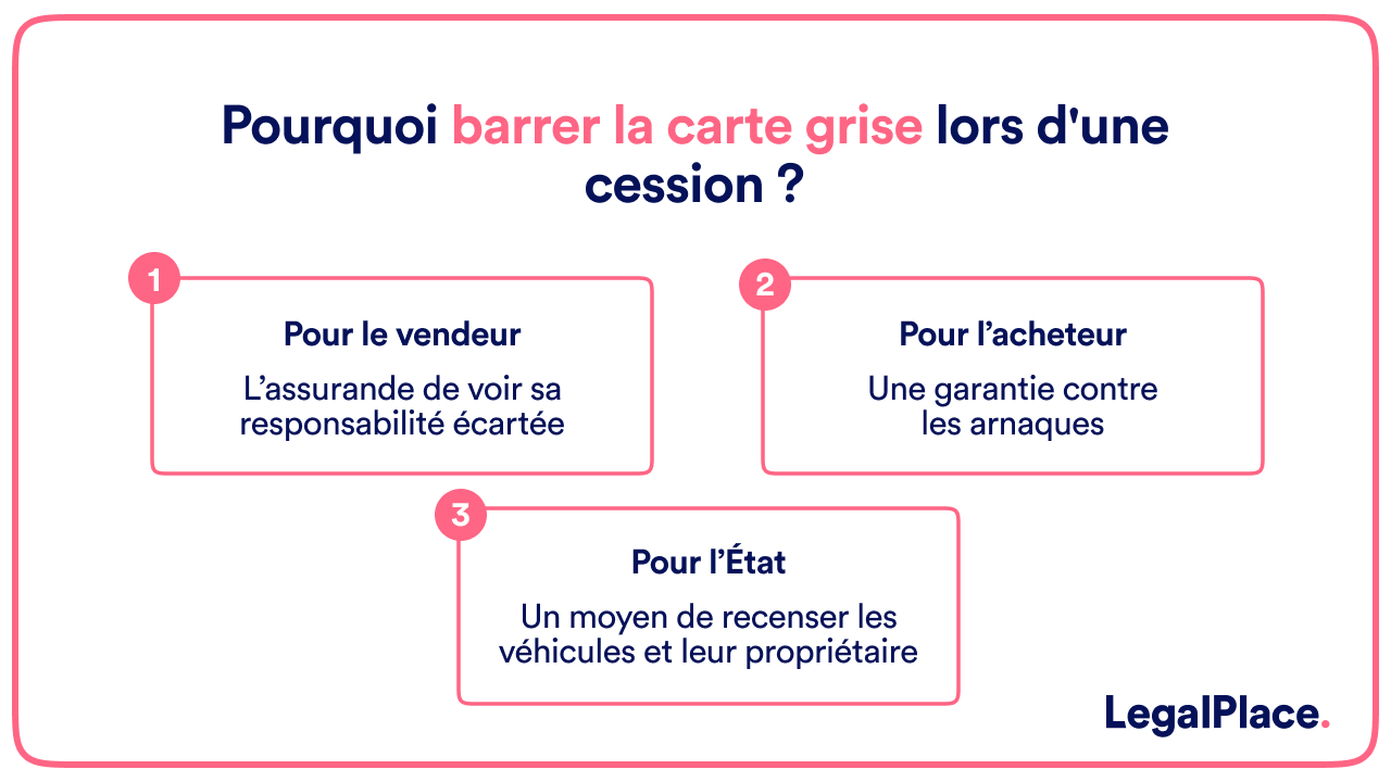 Pourquoi barrer la carte grise lors d'une cession