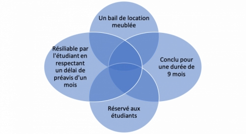 Bail précaire étudiant Bail précaire étudiant