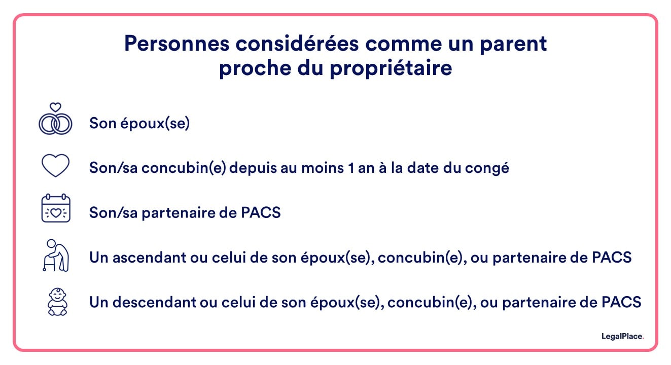 Parents proches du propriétaire d'un bien immobilier