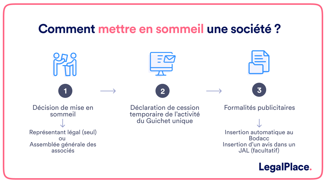 Comment mettre en sommeil une société ?