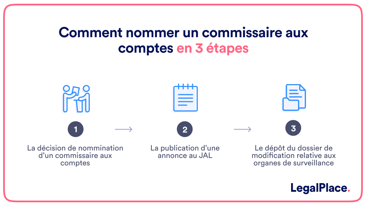 Comment nommer un commissaire aux comptes en 3 étapes