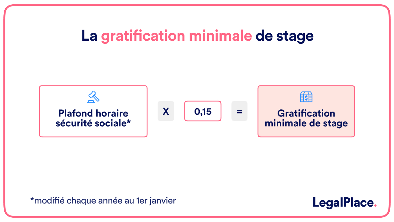 La gratification minimale de stage