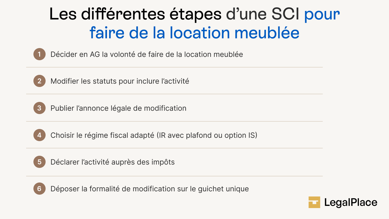 Les différentes étapes d'une SCI pour faire de la location meublée