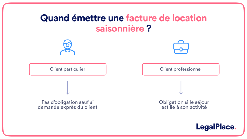 Facture de location saisonnière : modèle et mode d'emploi