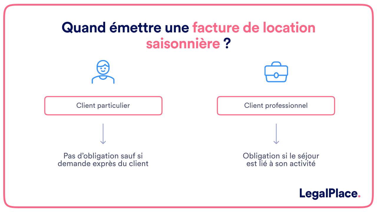 Quand émettre une facture pour une location saisonnière _