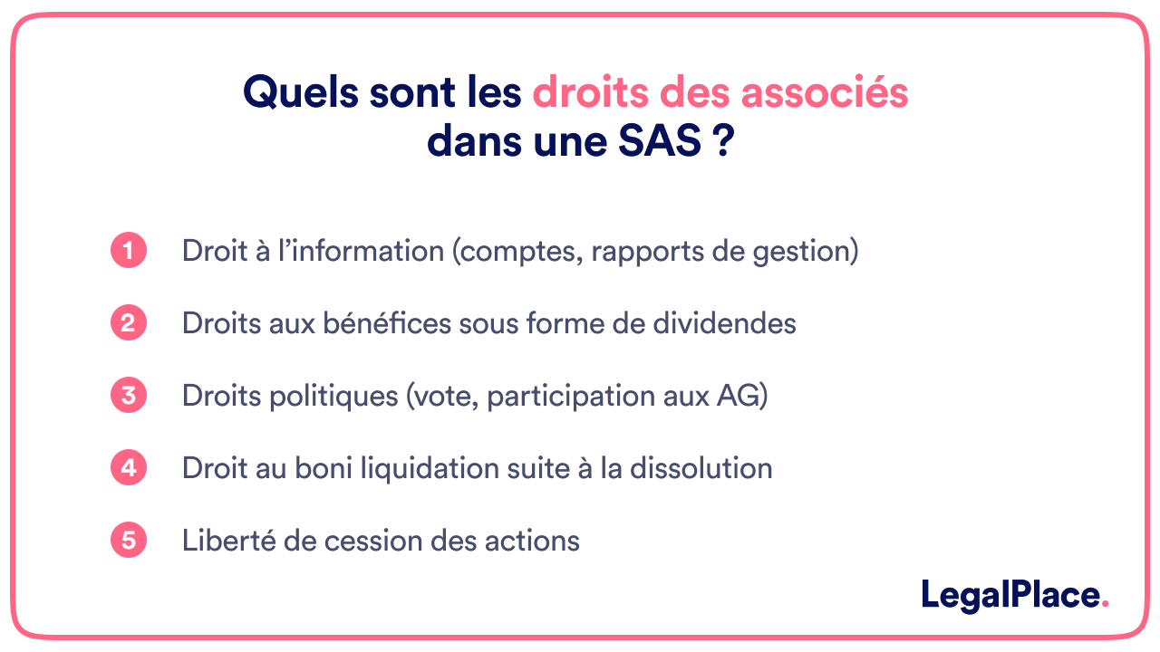 Quels sont les droits des associés dans une SAS _