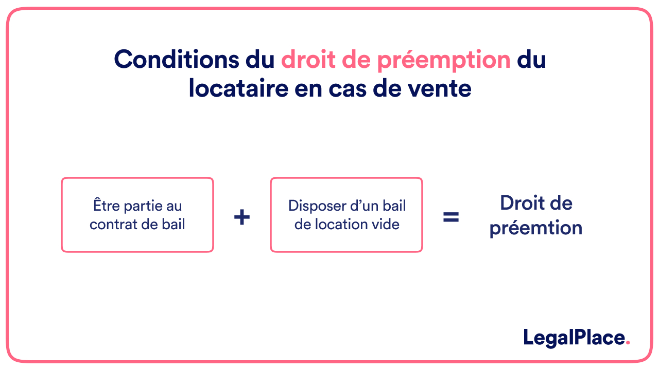 Conditions du droit de préemption du locataire en cas de vente