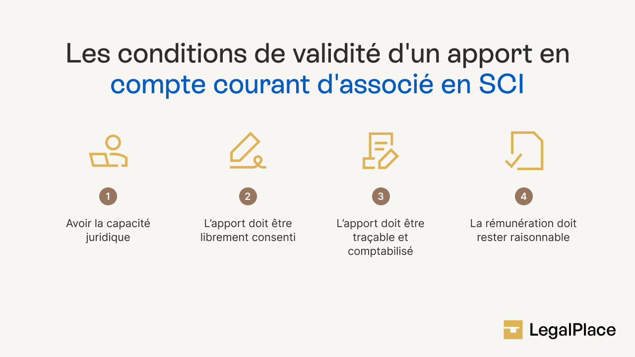 Les conditions de validité d'un apport en compte courant d'associé en SCI