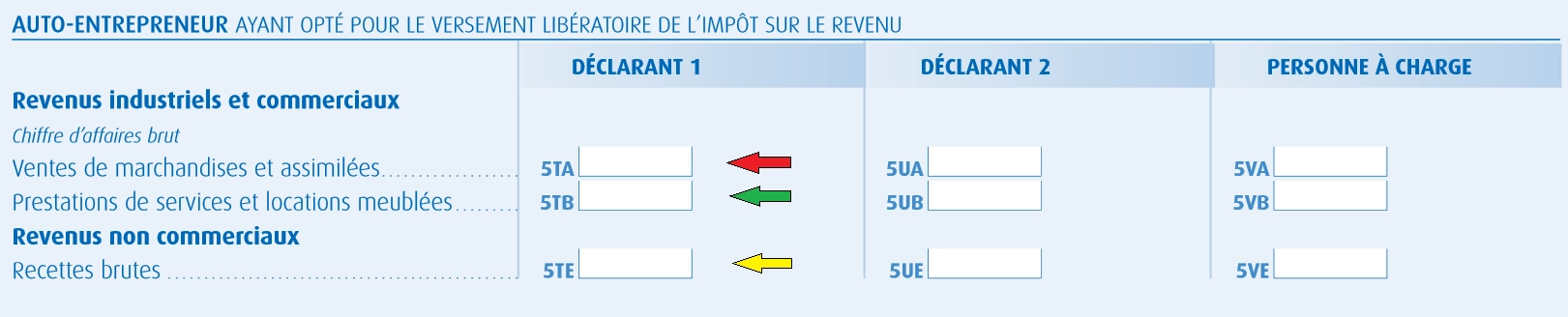 Quels Sont Les Impots Que Doit Payer L Auto Entrepreneur