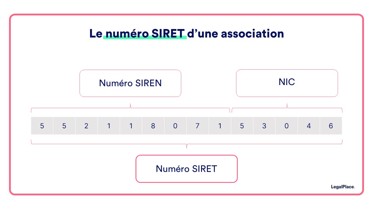 Numero Siret Association Definition Et Comment L Obtenir