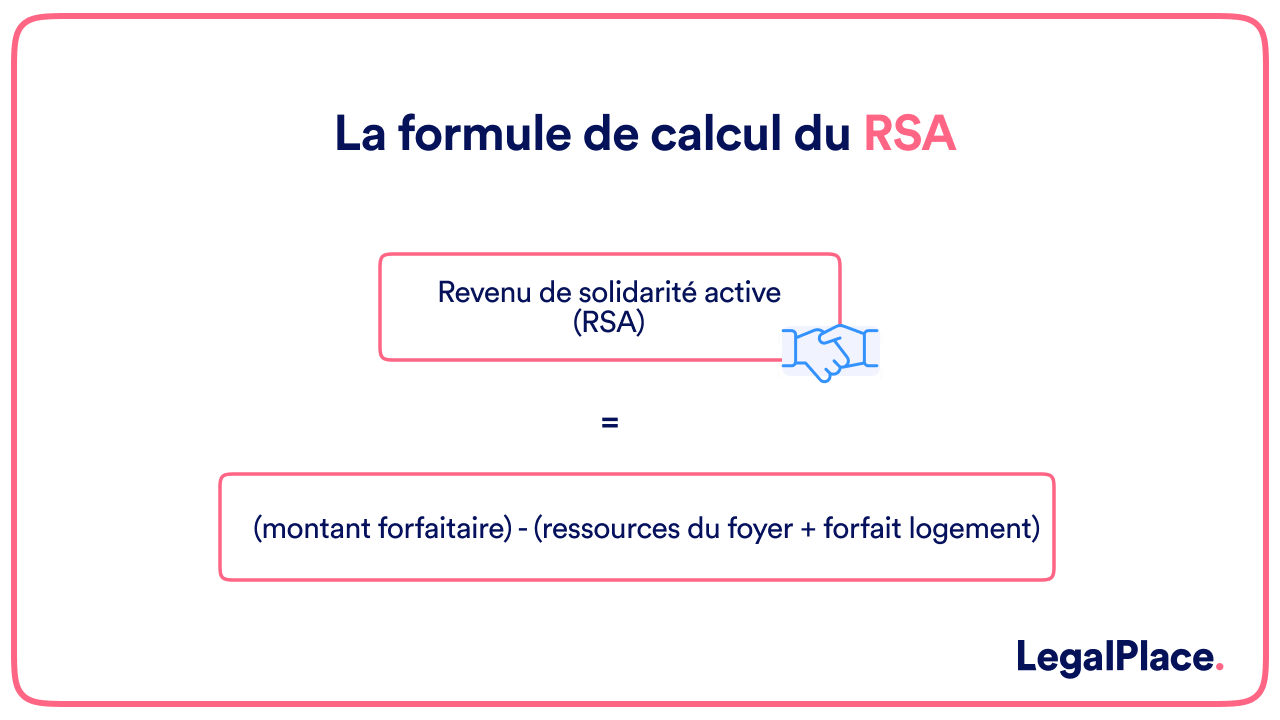 formule calcul RSA