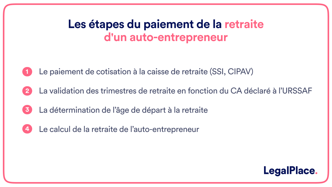 Les étapes du paiement de la retraite d'un auto-entrepreneur