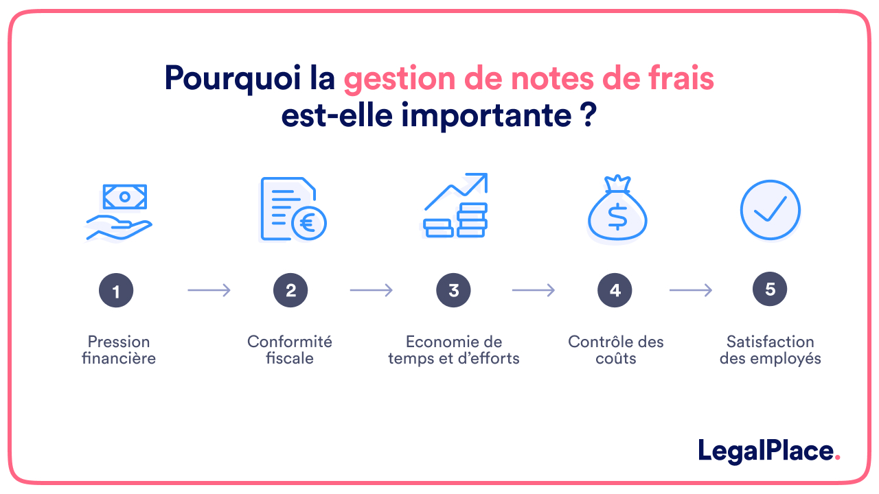 Pourquoi la gestion de notes de frais est-elle importante ?