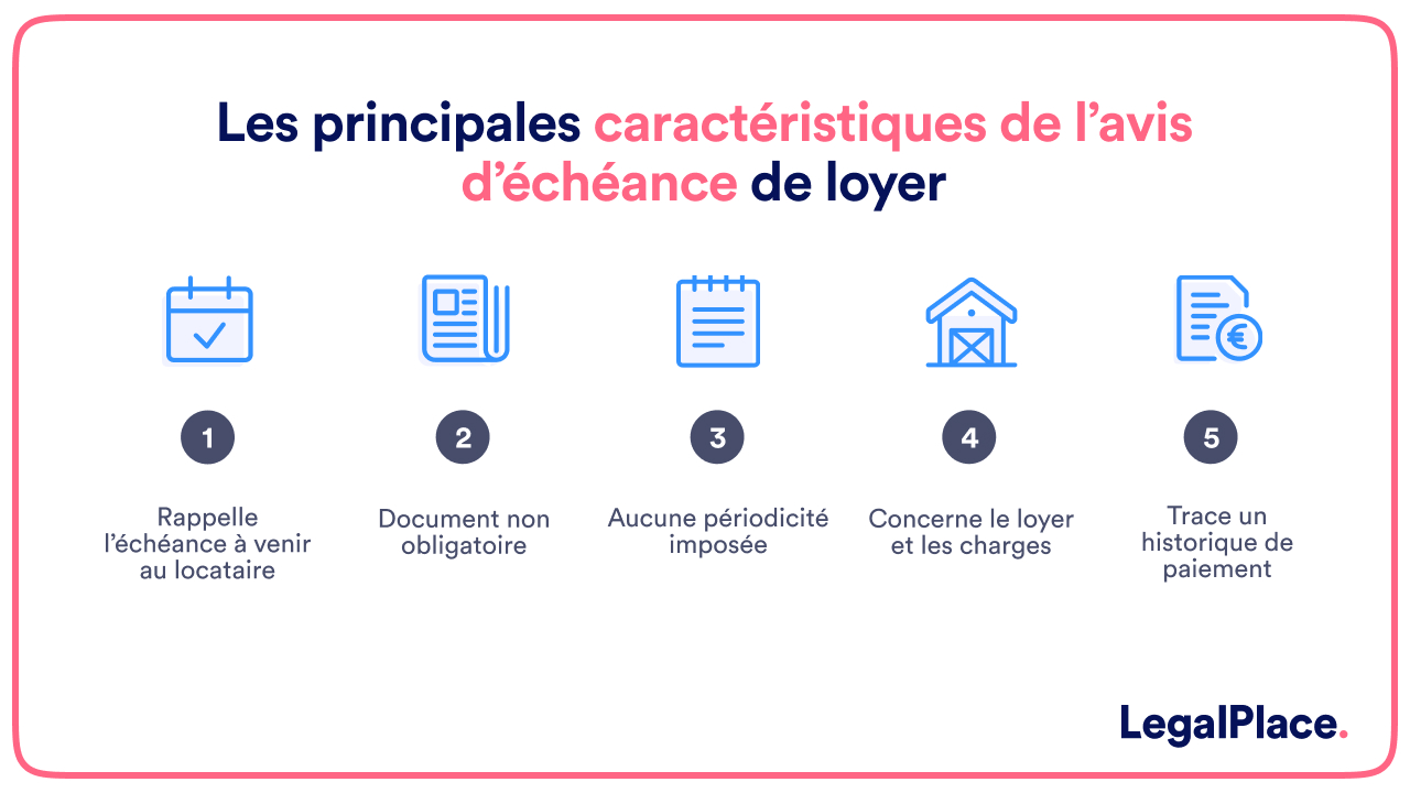 Les principales caractéristiques de l'avis d'échéance de loyer