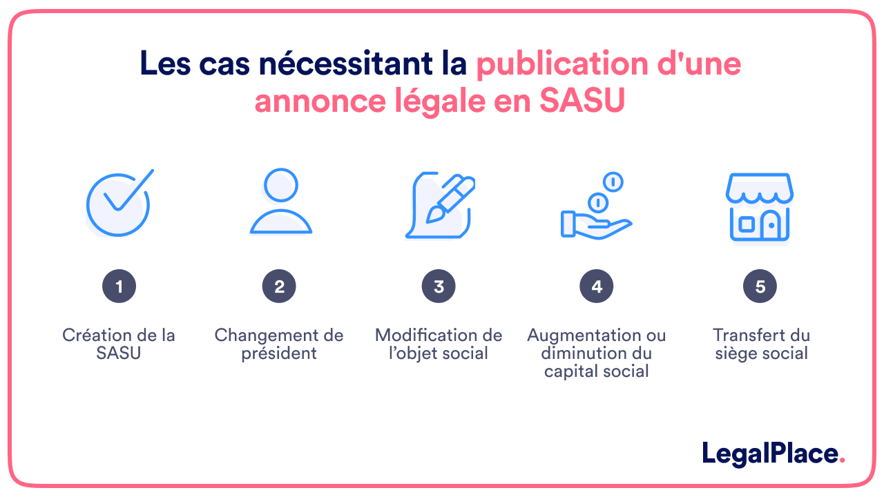 Les cas nécessitant la publication d'une annonce légale en SASU 