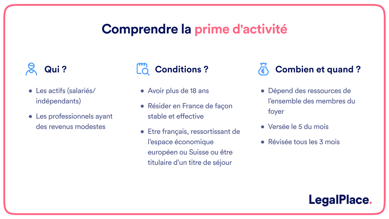 Comprendre la prime d'activité