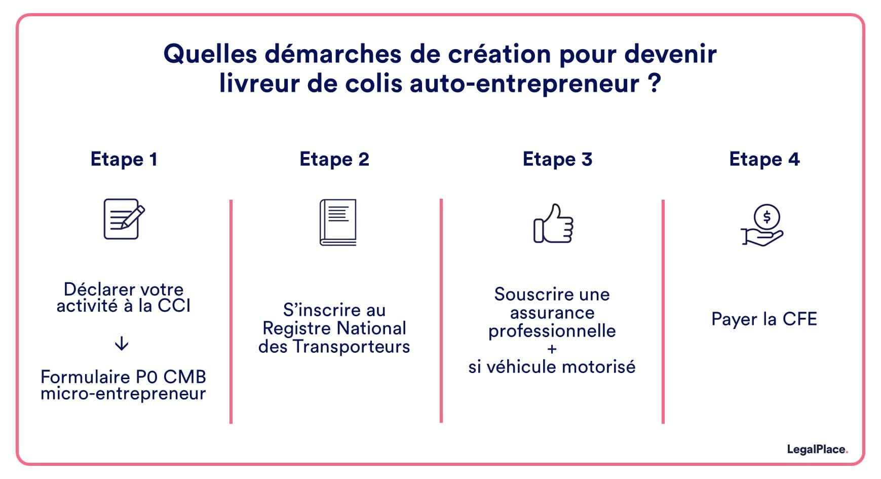 Les démarches de création du livreur de colis auto-entrepreneur