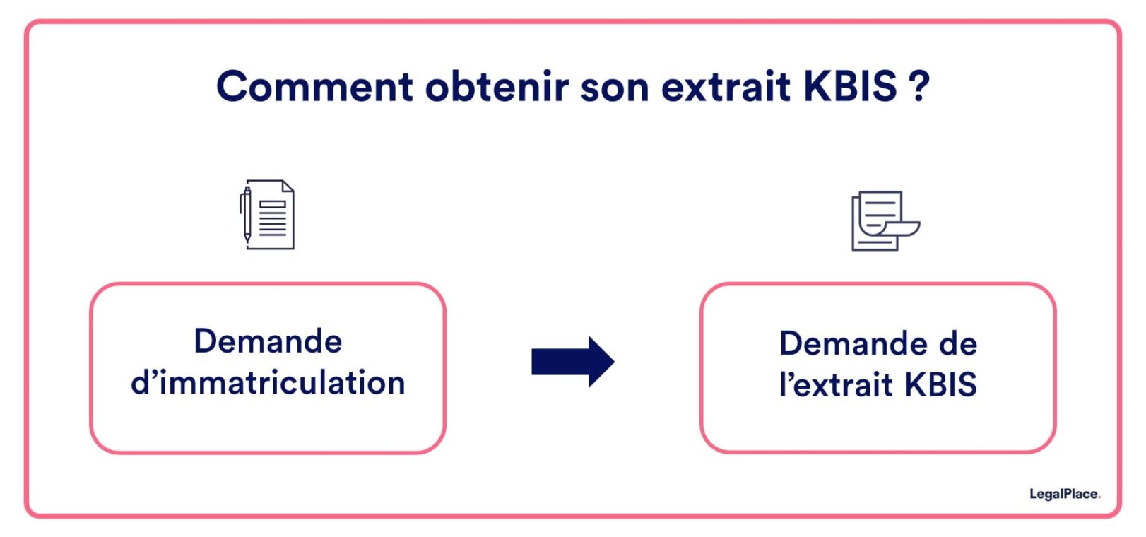 Comment Appelle-t-on L'extrait D'immatriculation D'une Entreprise Artisanale Kbis auto entrepreneur : l'obtenir en 3 étapes simples