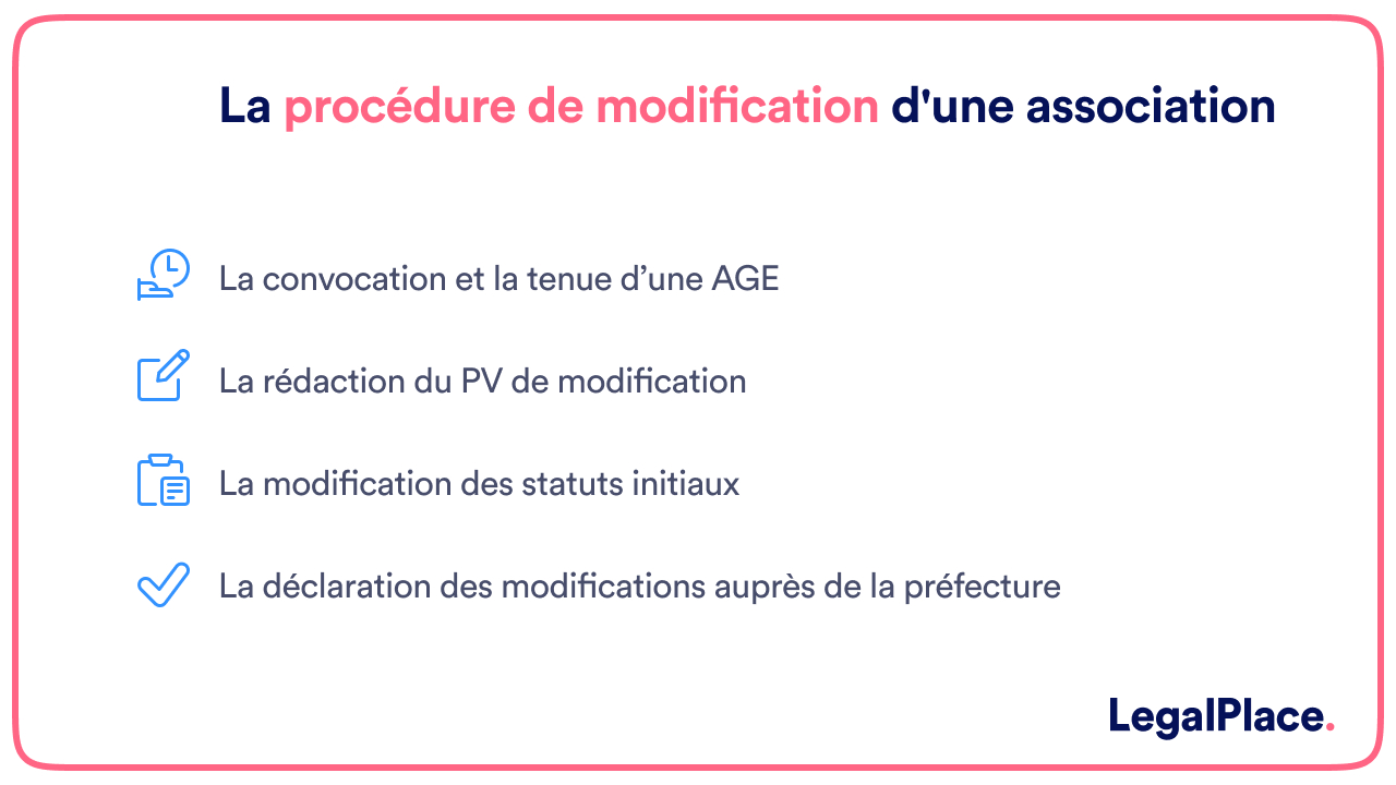 La procédure de modification d'une association