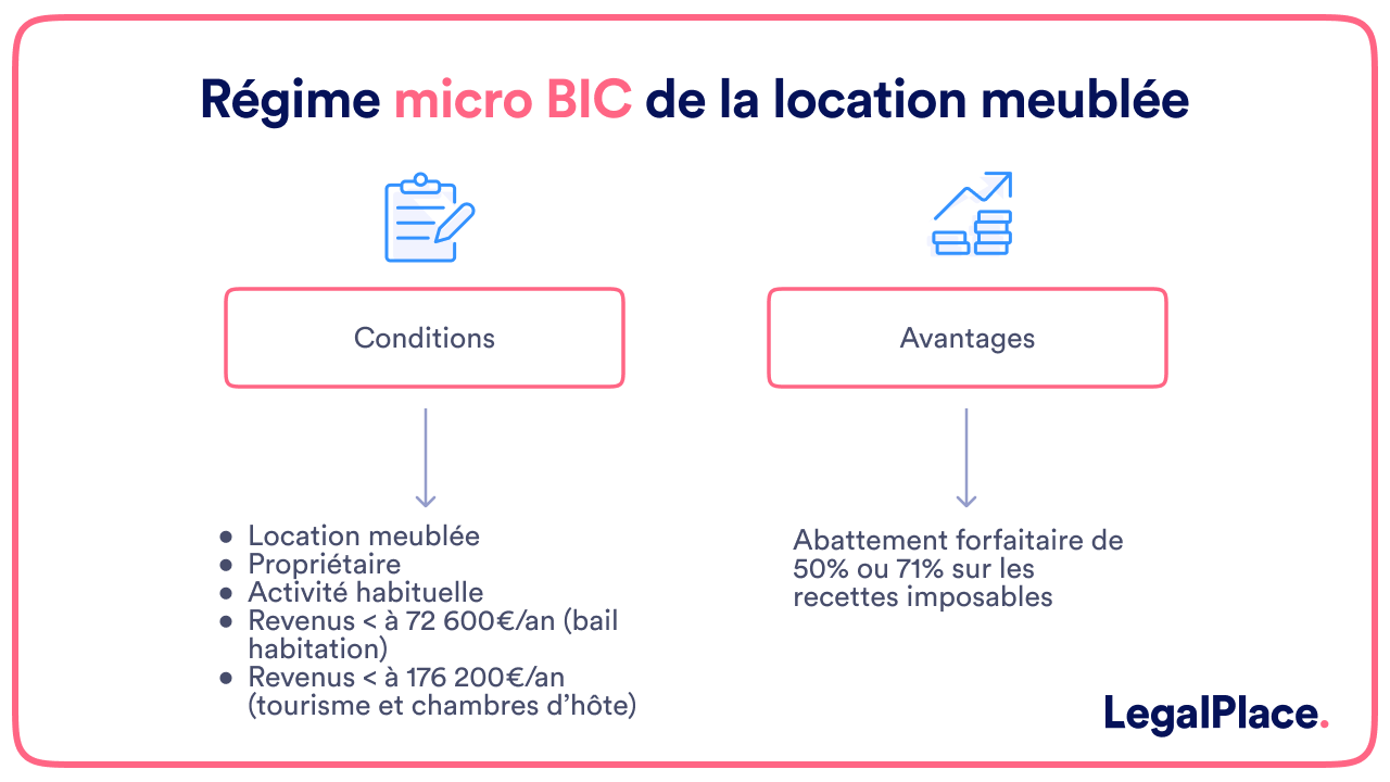 Régime micro BIC de la location meublée