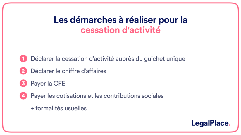 Cessation d'activité d'auto-entrepreneur : procédure pas à pas