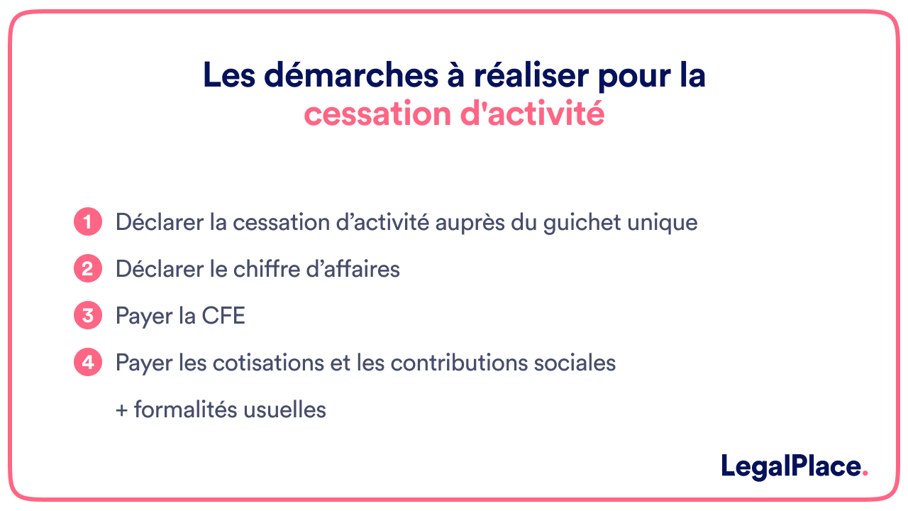 Les démarches à réaliser pour la cessation d'activité 