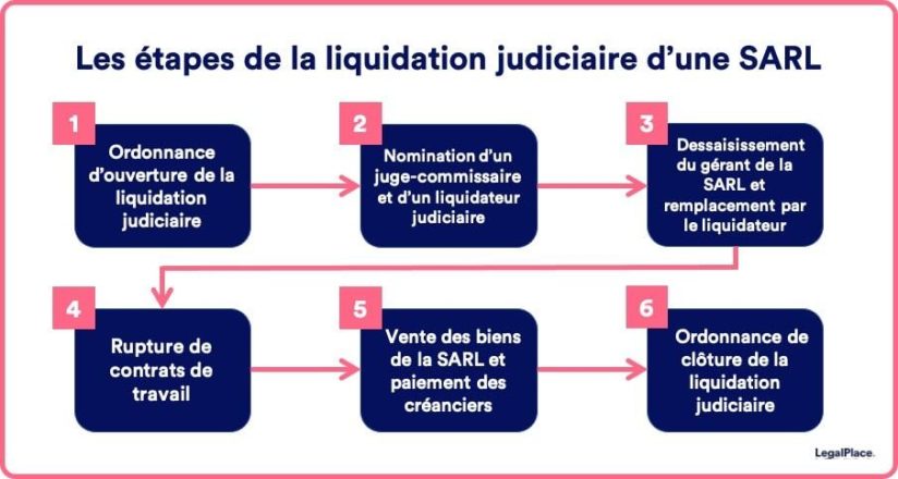 Liquidation asbl procédure