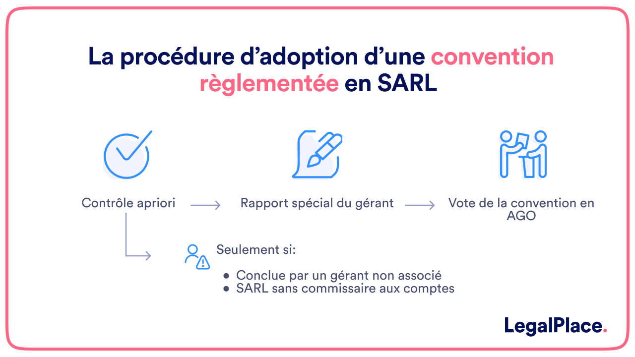 La procédure d'adoption d'une convention règlementée en SARL 