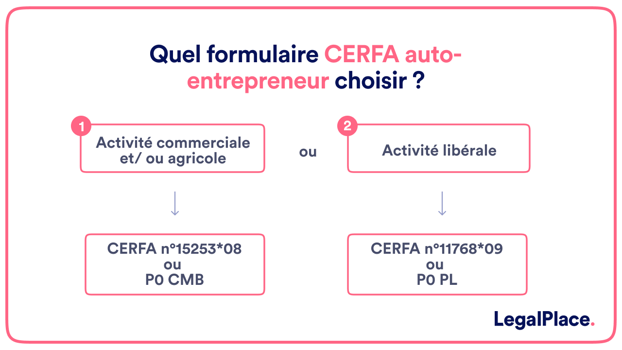 Quel formulaire cerfa auto-entrepreneur choisir