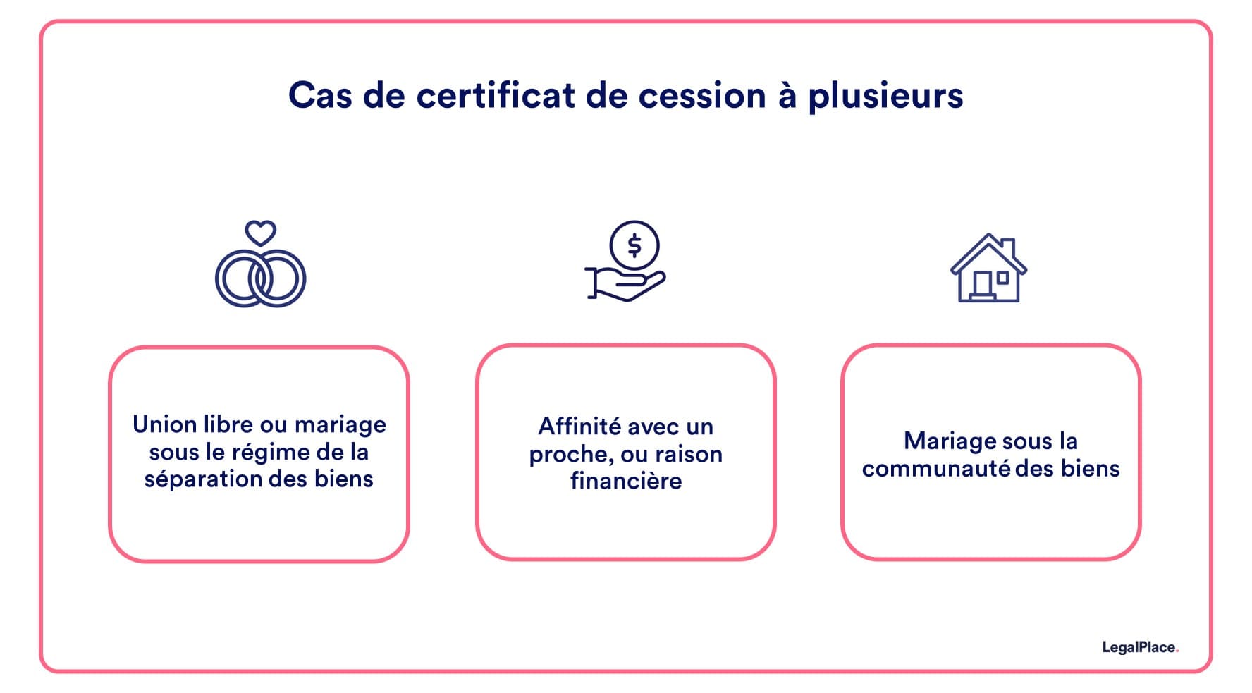 Cas de certificat de cession à plusieurs