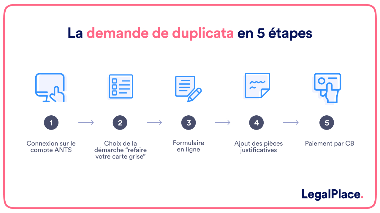 La demande de duplicata en 5 étapes 