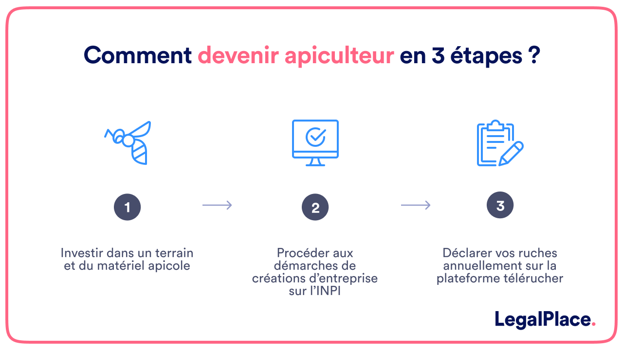 Comment devenir apiculteur en 3 étapes
