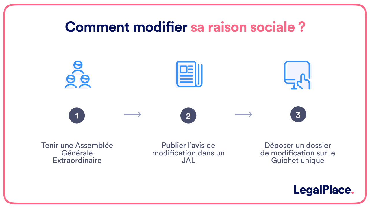 Comment modifier sa raison sociale 