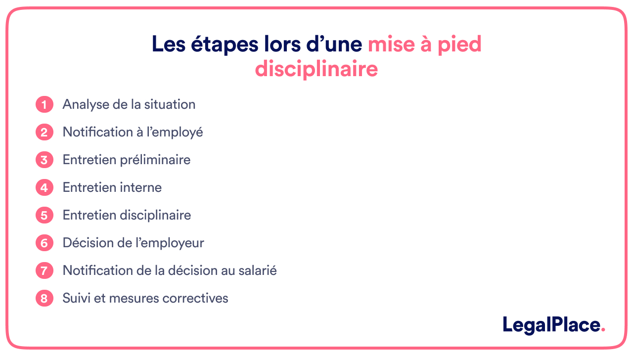 Les étapes d'une mise à pied professionnel