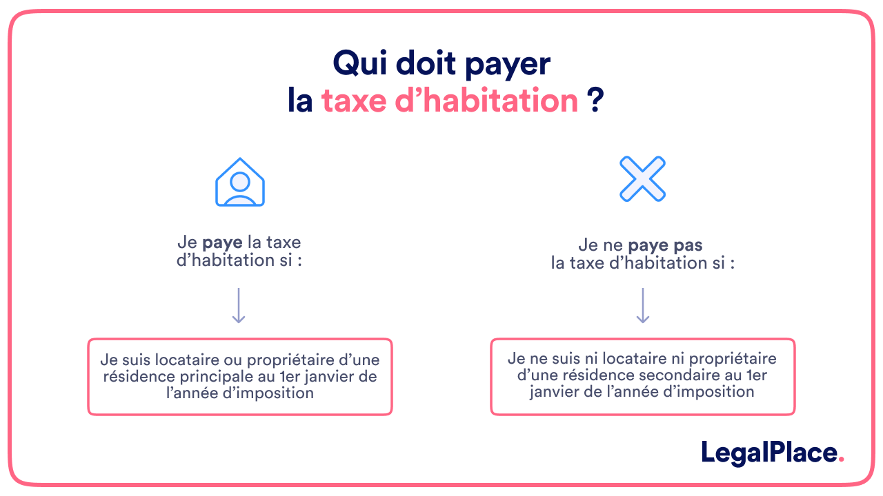 qui doit payer la taxe d'habitation