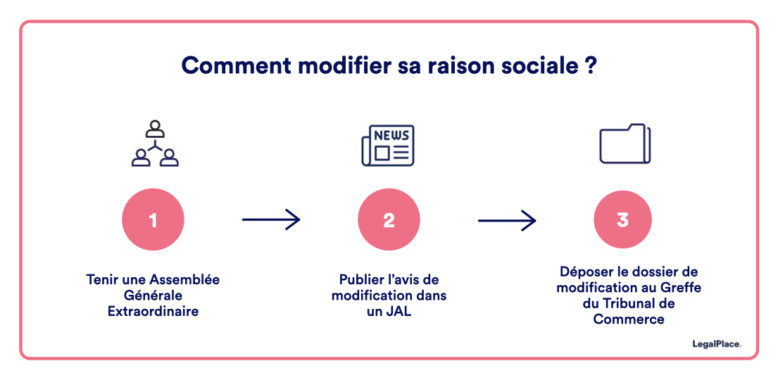Exemple d'entreprise sociale