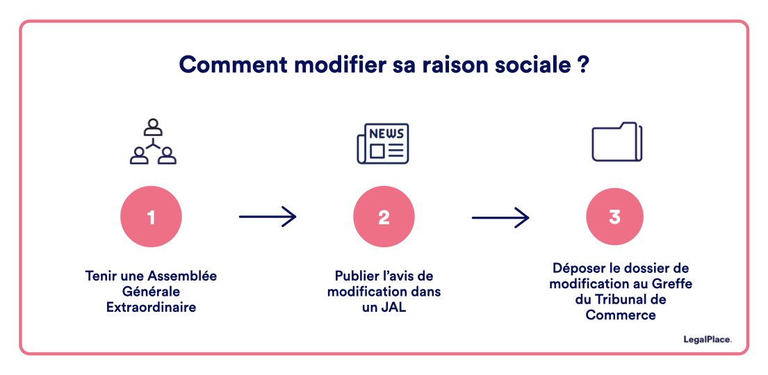 Comment modifier sa raison sociale ?