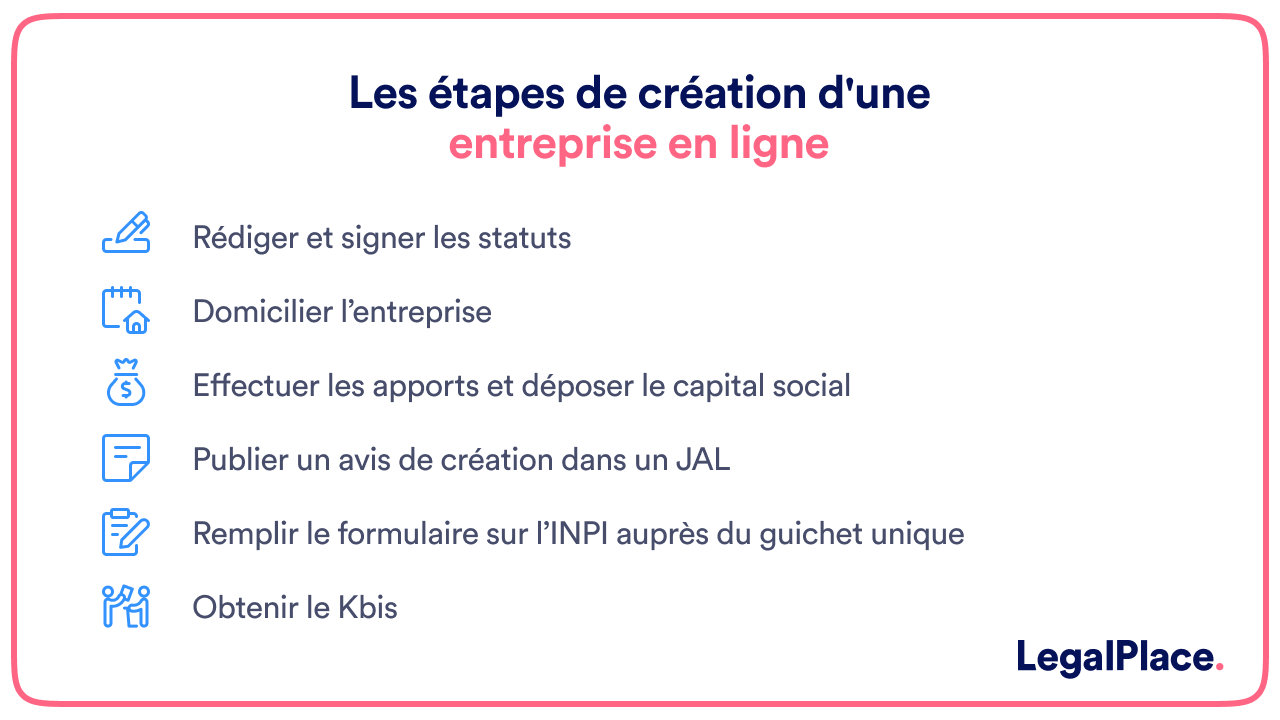 Les étapes de création d'une entreprise en ligne