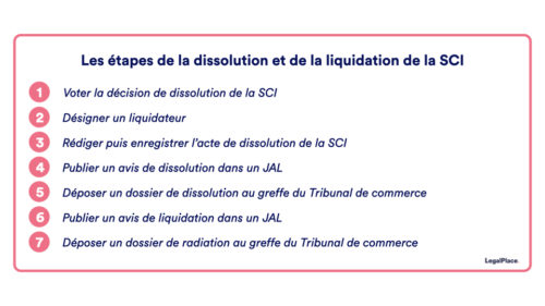 Dissolution sci suite vente immeuble