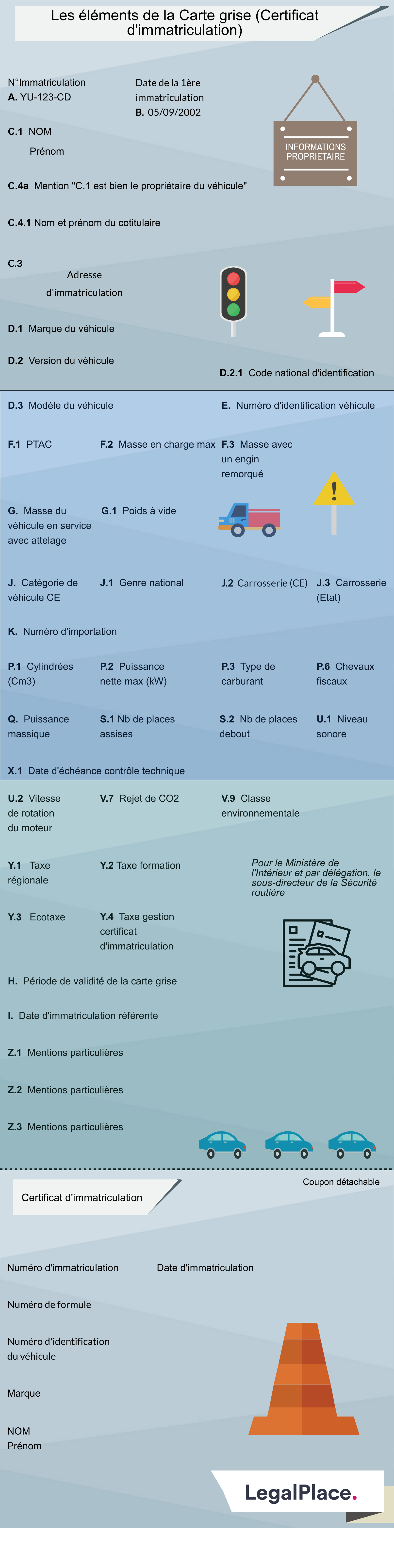 Apprendre à lire sa Carte Grise : Le Guide de la Carte Grise