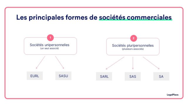 Choisir la forme juridique de son entreprise en 3 points clés