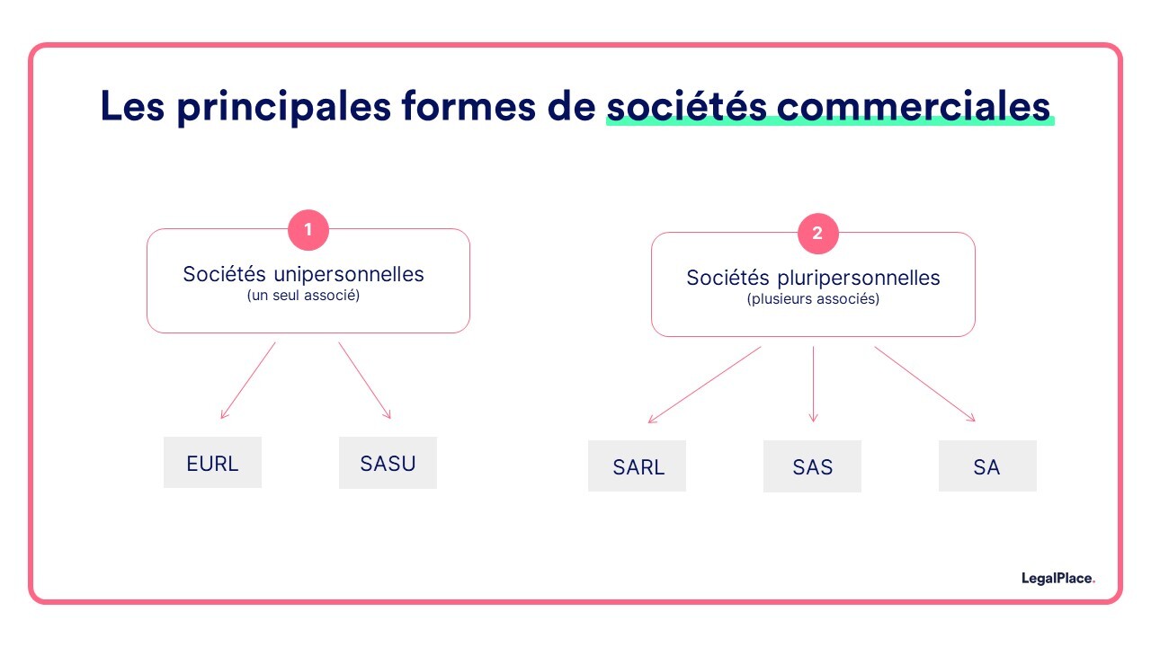 Choisir la forme juridique de son entreprise en 3 points clés