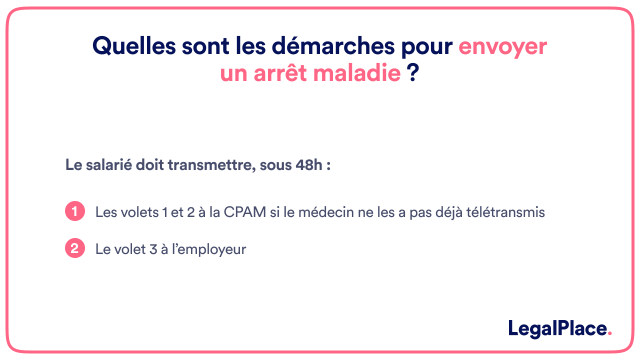 Arrêt maladie : quelles sont les 6 obligations du salarié