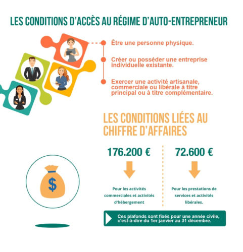 Statut libéral ou autoentrepreneur Statut libéral ou autoentrepreneur